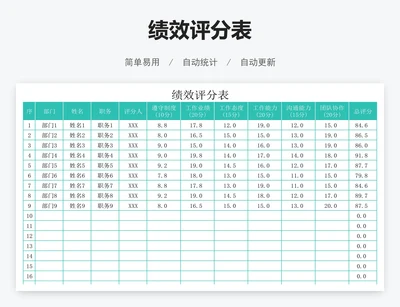 绩效评分表