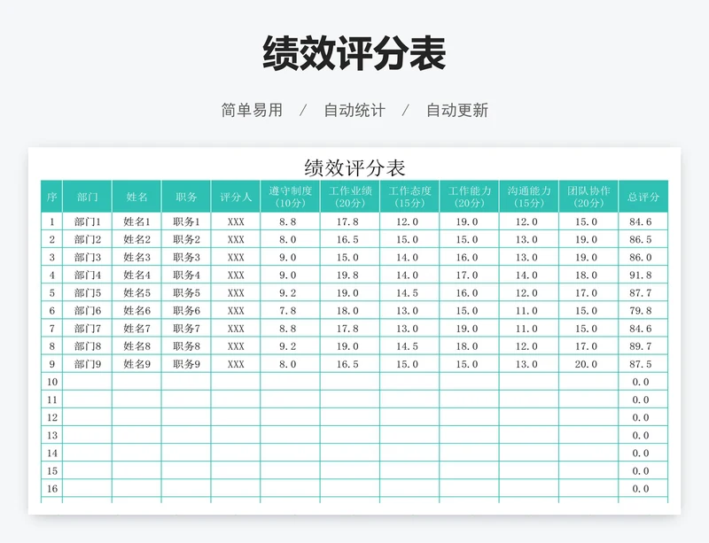 绩效评分表