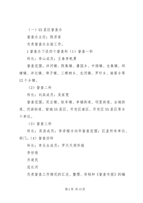 重点督查工作方案.docx