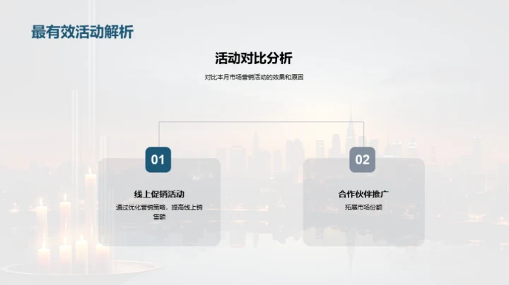 策略动态与市场展望