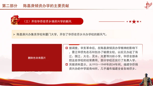 纪念爱国华侨陈嘉庚的光辉业绩和国际影响主题团课ppt