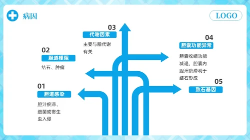 蓝色简约胆囊结石护理查房PPT模板宣传PPT动态PPT.