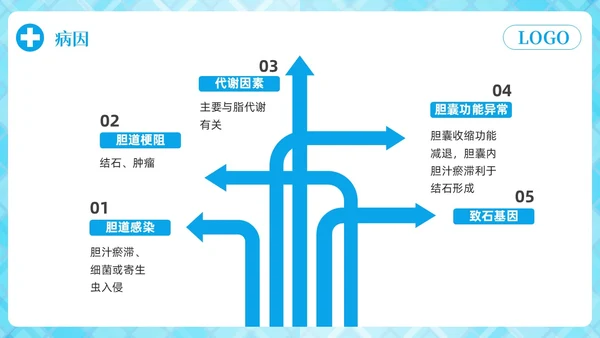 蓝色简约胆囊结石护理查房PPT模板宣传PPT动态PPT.