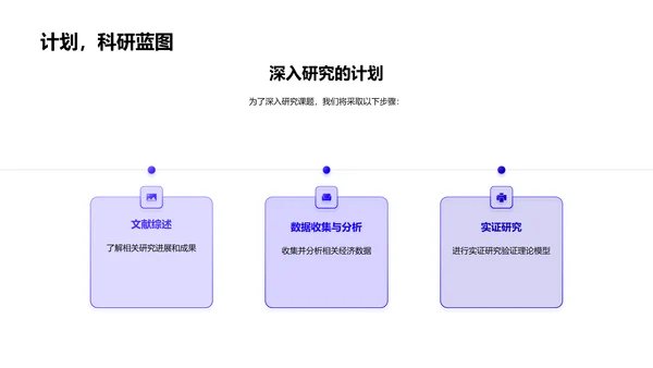 经济学开题答辩PPT模板