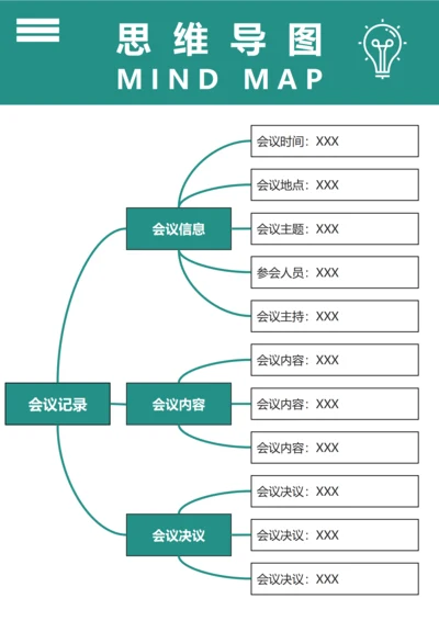 思维导图(会议记录决议)