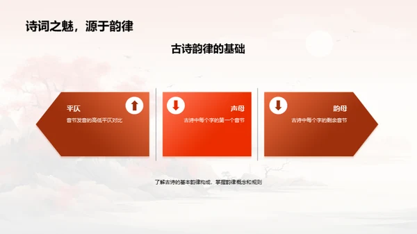 探秘古诗韵律