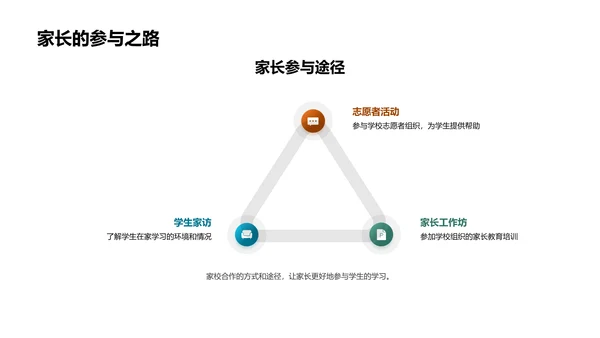 提升学习效率策略