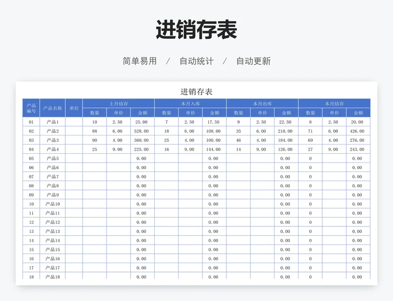 进销存表