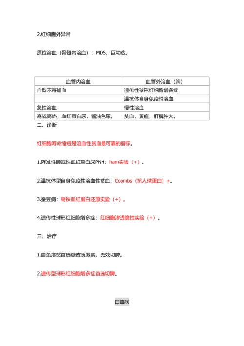 2023年执考笔记血液系统.docx