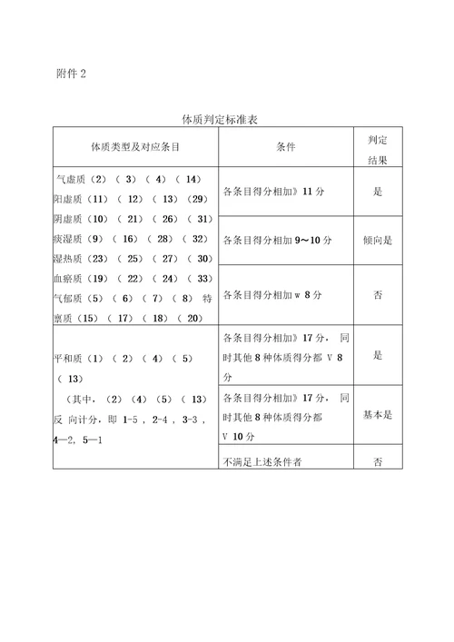 老年人中医药健康管理服务培训