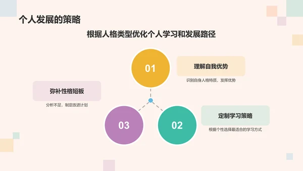 橙色3D风MBTI人格介绍主题PPT模板