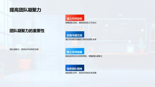 团队建设与效能提升PPT模板