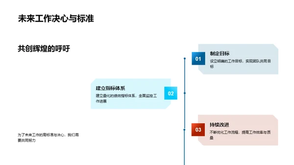 化学研发团队进阶之路