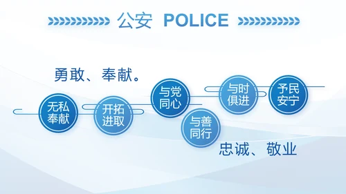 全国开展政法队伍教育整顿党课PPT
