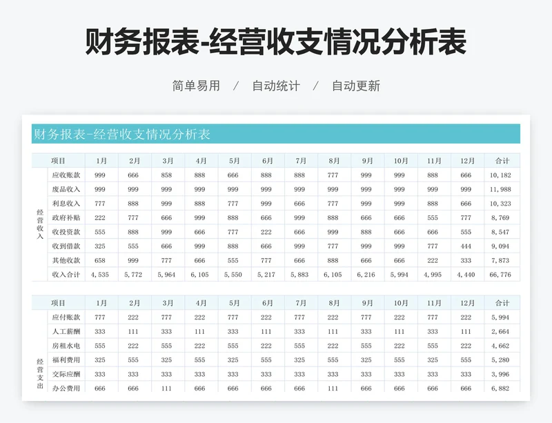 财务报表-经营收支情况分析表