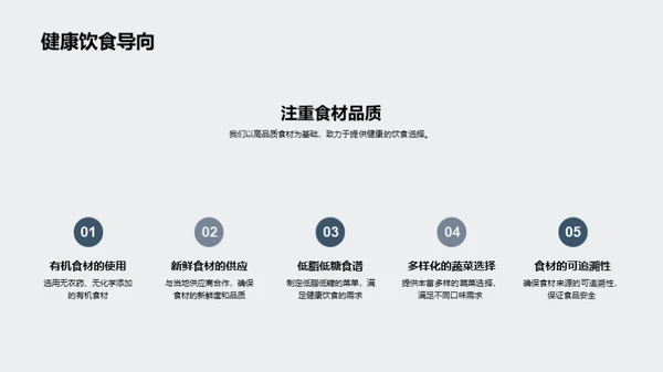 健康餐厅的实战策略