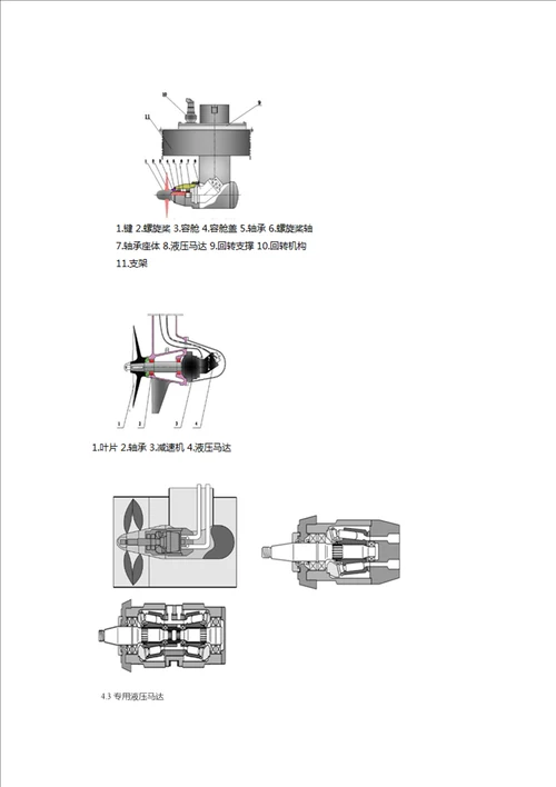 吊舱式推进器报告提交版