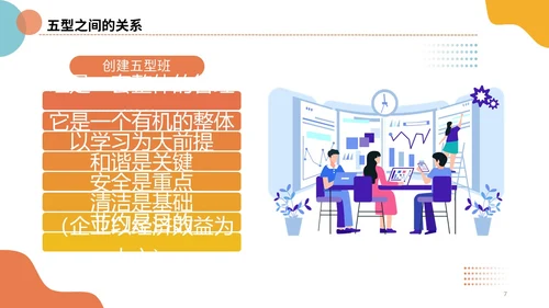 插画风简洁彩色五型班组创建精英团队商务PPT培训