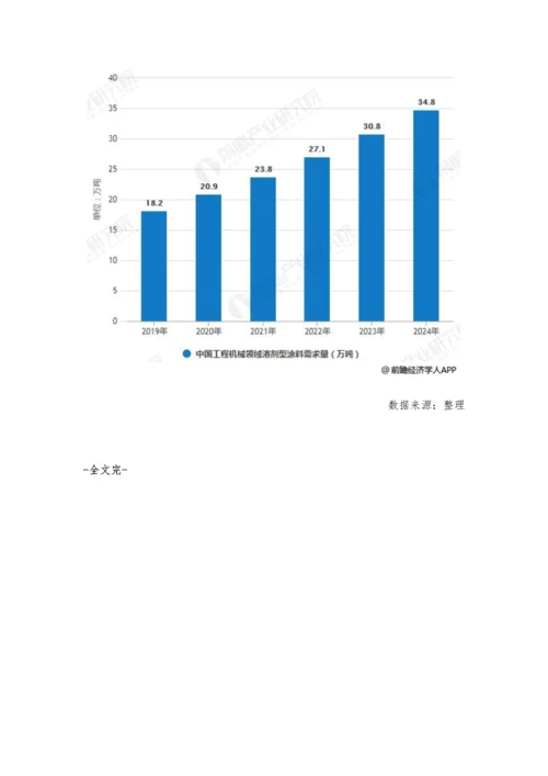 中国工程机械溶剂涂料行业市场现状及前景分析-市场已然弱化仍占主导地位.docx