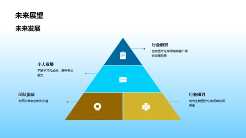 药物开发的生物医学之路