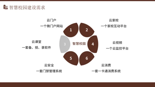 智慧校园解决方案通用PPT模版