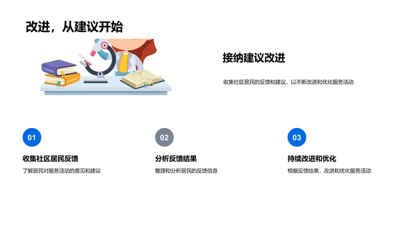 社区服务成果