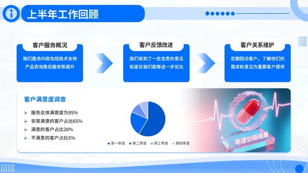 蓝青色商务风医疗人员年中总结