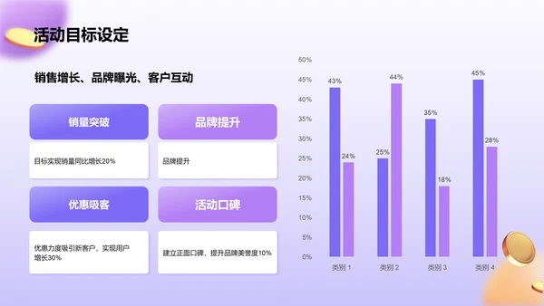 紫色3D风双十一活动策划方案PPT模板