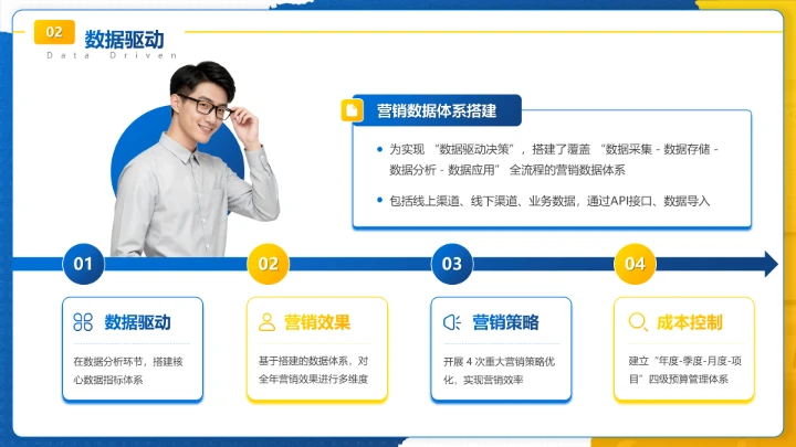 蓝色商务风市场营销岗位晋升成果汇报PPT模板