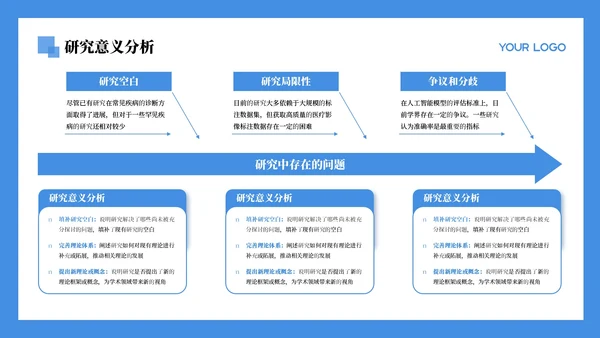 蓝色学术风文献汇报通用PPT模板