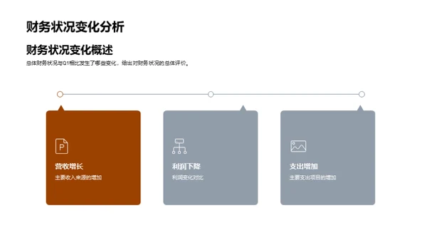 Q2季度财务解析