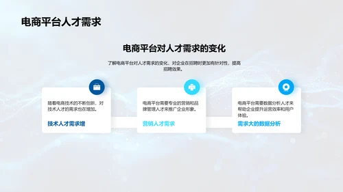 电商招聘与品牌塑造PPT模板