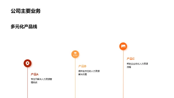 人才驱动：XX公司的胜利密码