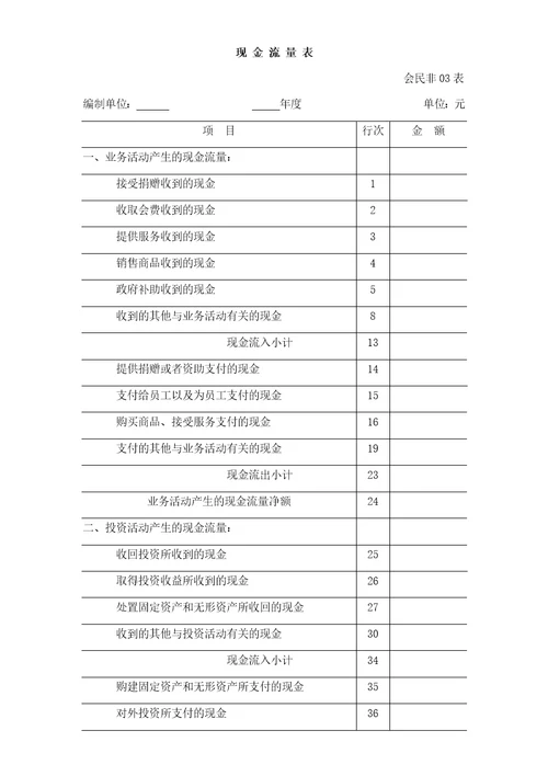 社会团体财务报表共6页