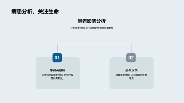 医疗团队季度卓越之旅