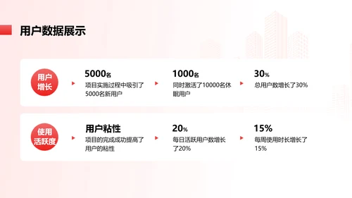 简约红色渐变年终总结汇报