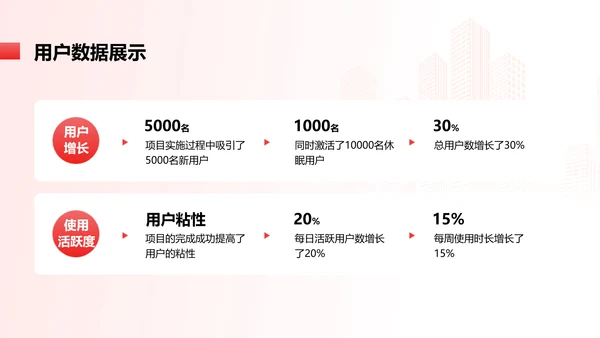 简约红色渐变年终总结汇报