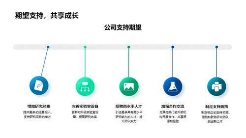 生物研究部门全览