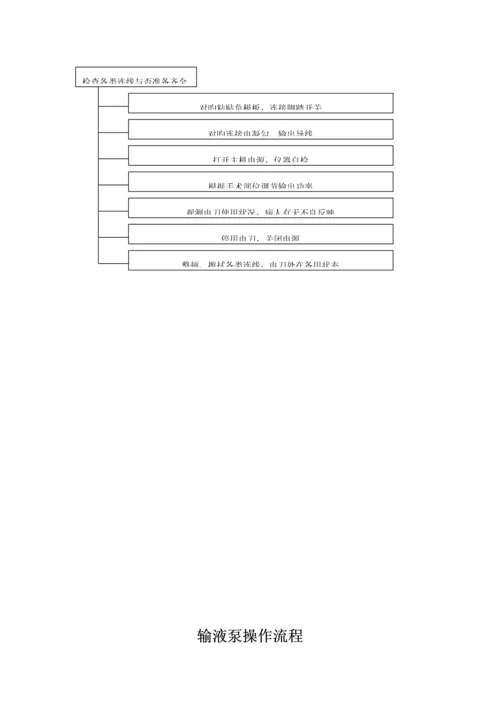 各种手术室常用仪器设备操作标准流程汇编.docx