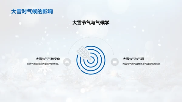 大雪节气的科学解读