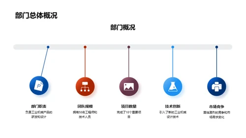 工业机械创新进程