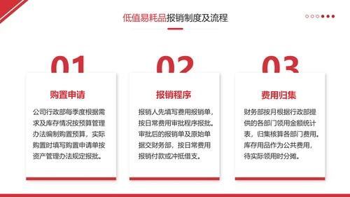 财务管理制度和员工报销流程培训完整内容