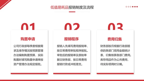 财务管理制度和员工报销流程培训完整内容