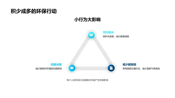 环保行动，改变未来