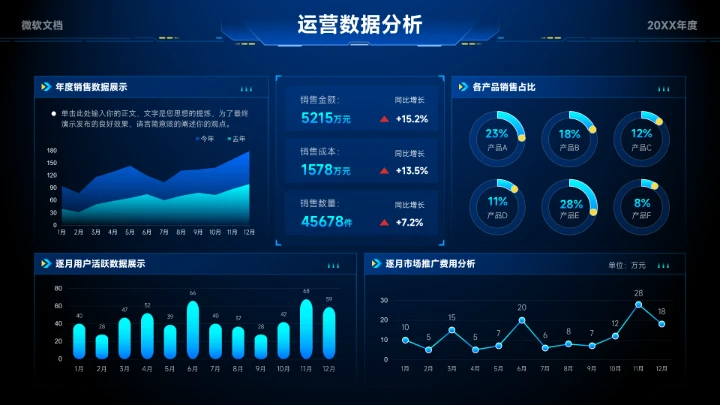 蓝色科技风运营数据分析看板-8