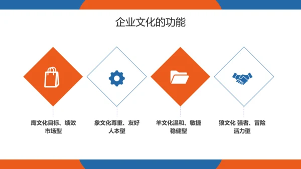 企业管理之企业文化培训PPT模板
