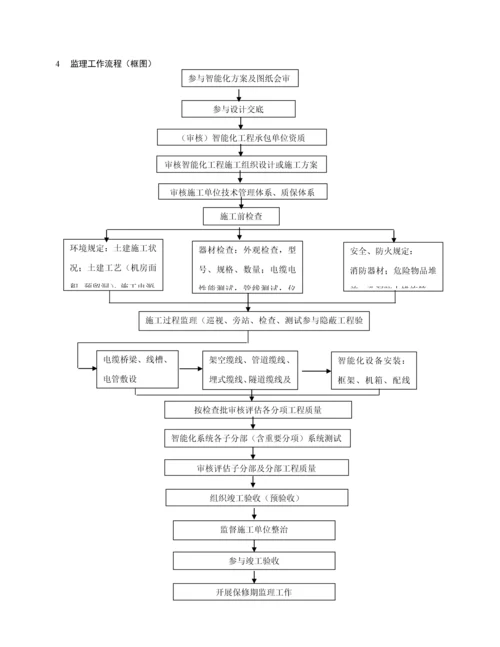 优质建筑智能化关键工程综合施工监理实施标准细则.docx