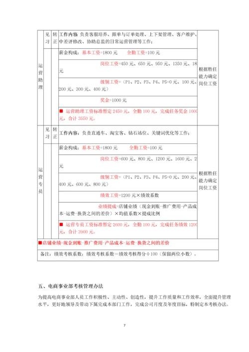 电商运营部门薪资考核体系.docx