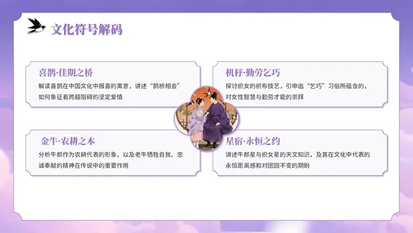 紫色插画风七夕文化坊PPT模板