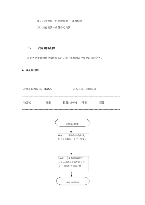 电池系统实施业务标准流程操作标准手册.docx